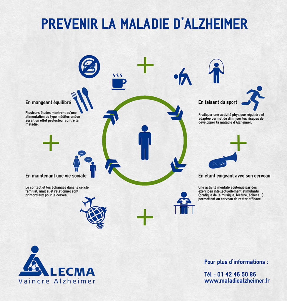 Infographie : Prévenir La Maladie D'Alzheimer - Fondation Vaincre Alzheimer